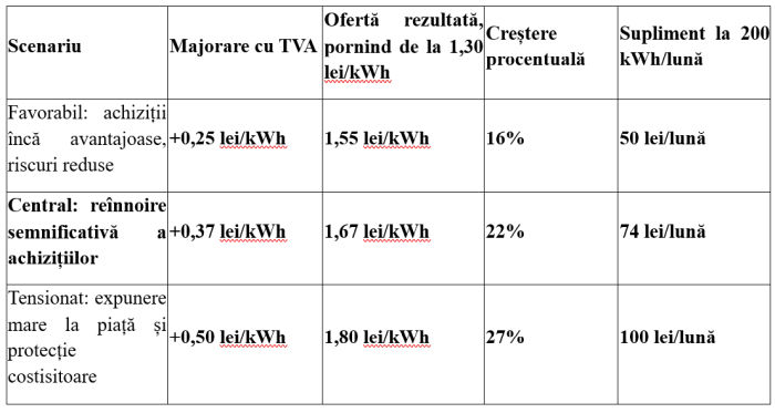 Dumitru Chisăliţă (AEI): Cât vor plăti consumatorii casnici pentru energia electrică?